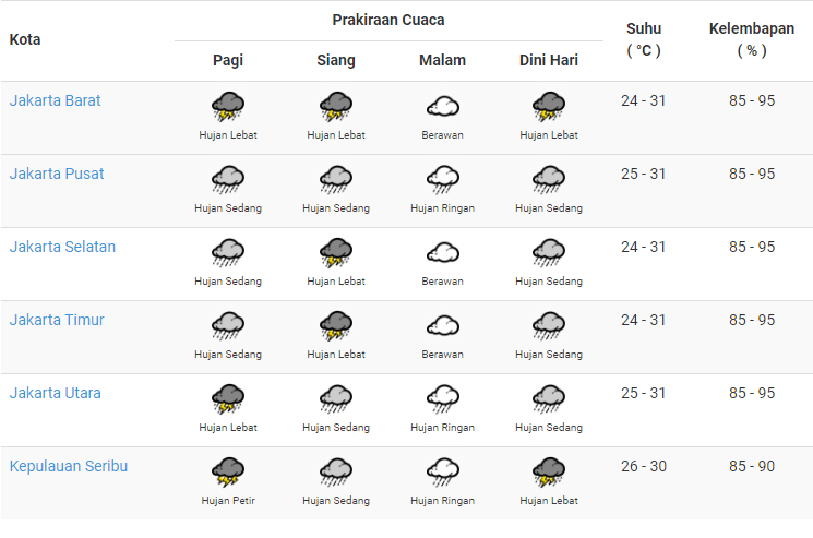Cuaca Jakarta 11 Agustus 2026: Langit Cerah, 34°C